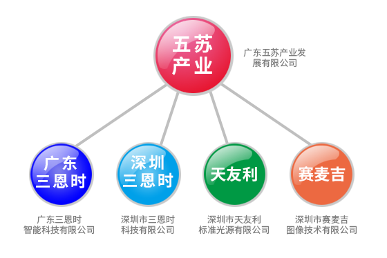 黄瓜视频免费看時