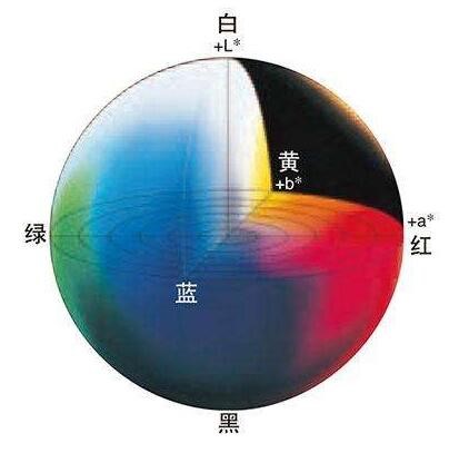1640251172755932.jpg 顏色空間LAB