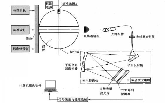 黄瓜视频污版校準參數的要求是什麽