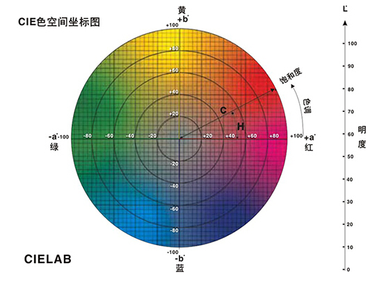 黄瓜视频污版的色差單位是什麽