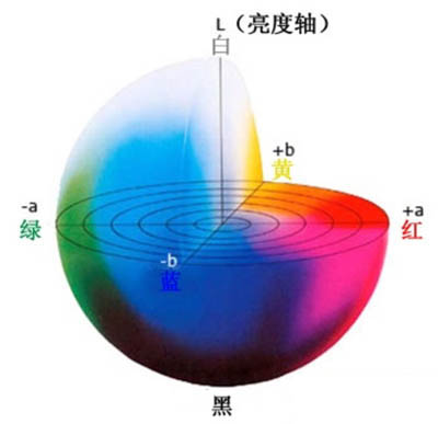 如何用黄瓜视频污版測量褐色ab範圍