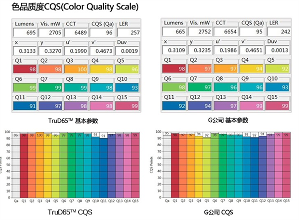 TruD65™ 2