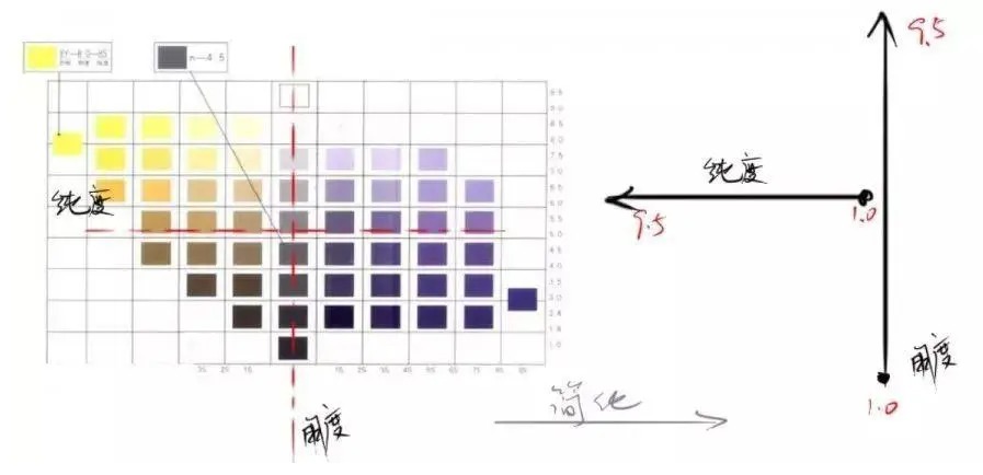 日本PCCS色彩體係-表示方法