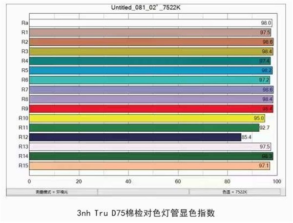 D75棉花分級標準光源箱參數-顯色指數