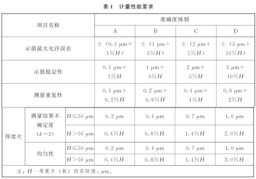 塗層測厚儀計量性能要求