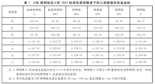 CIE1976(Lab)色空間.2