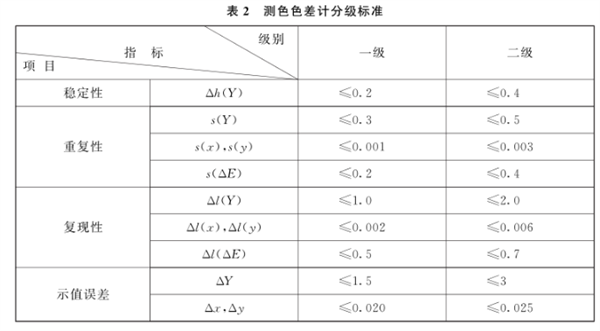 測色色差計檢定規程5