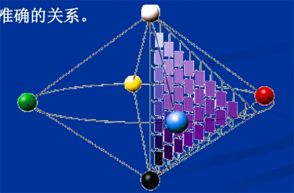 什麽是自然色？NCS自然色係統3