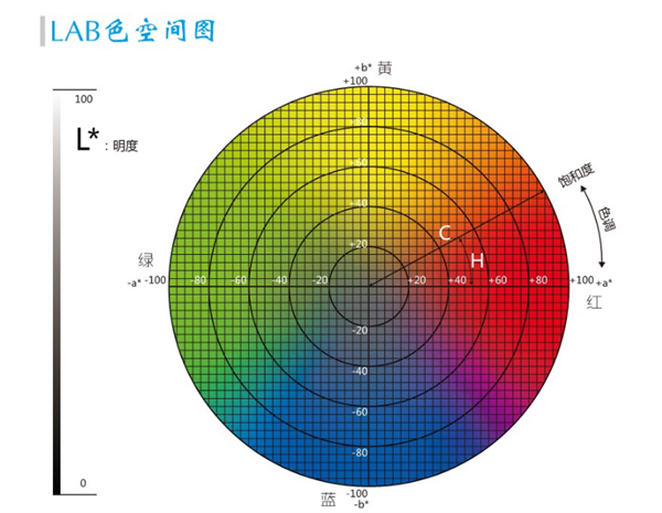 黄瓜视频污版lab值取值範圍是多少？黄瓜视频污版lab值有什麽用？