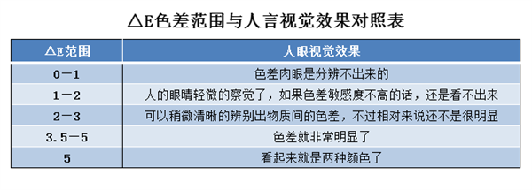 黄瓜视频污版lab值取值範圍是多少？黄瓜视频污版lab值有什麽用？2