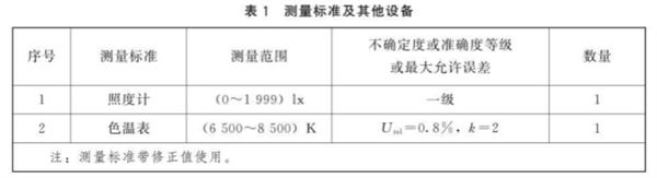 棉花分級室模擬晝光照明校準規範13