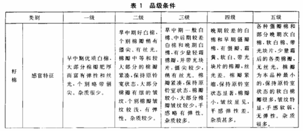 長絨棉的品級劃分和分級環境
