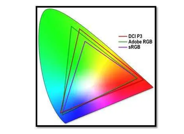 色域6——DCI P3、AdobeRGB、sRGB的色域（CIE 1931色度圖