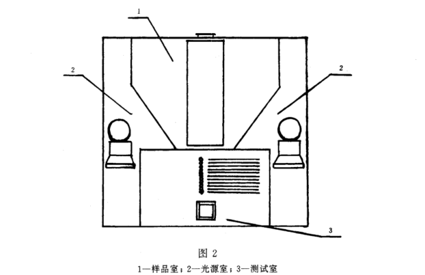清漆、清油及稀釋劑顏色測定法《GBT 1722-1992》2