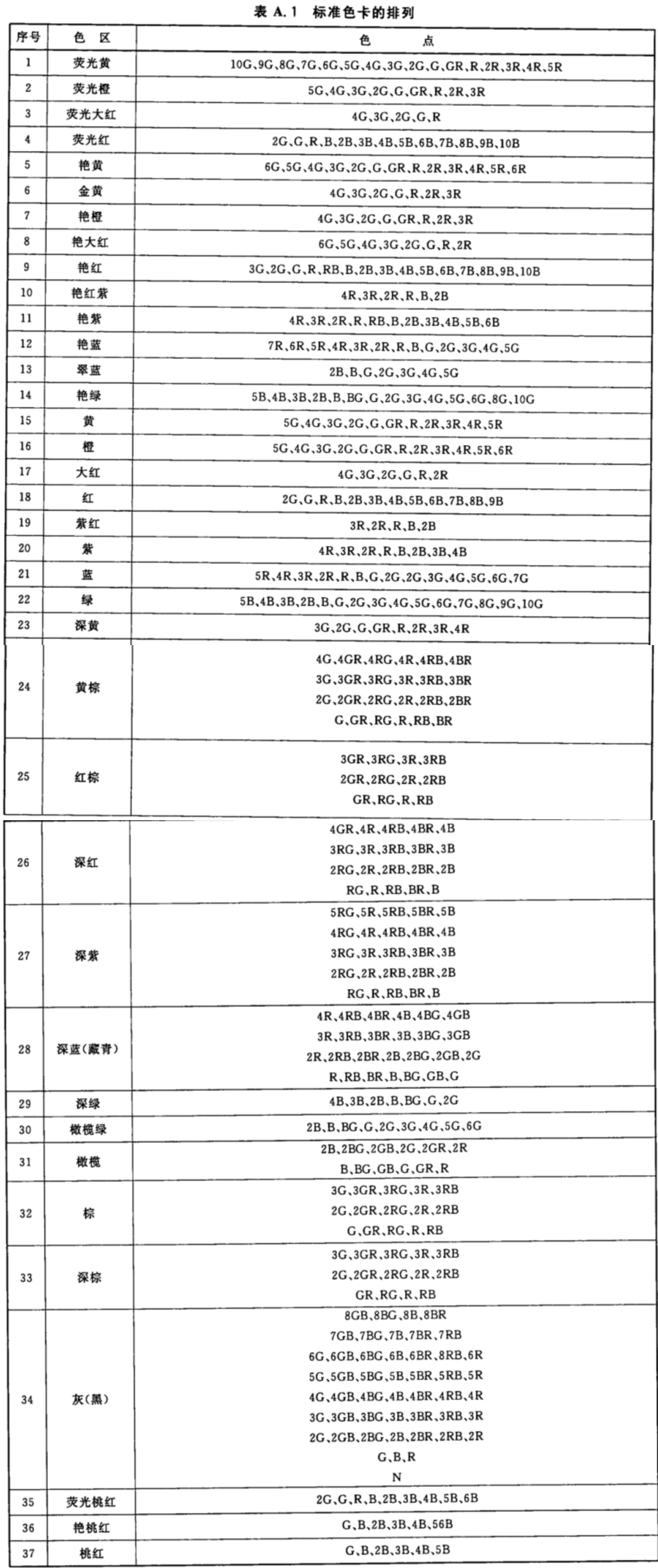 紡織品用染料產品命名標準色卡2