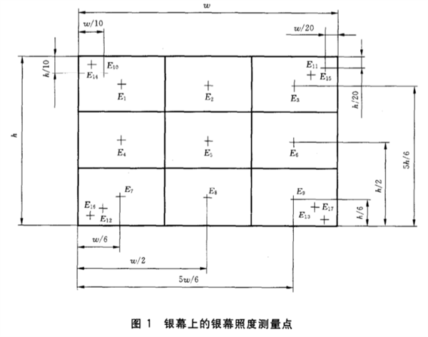 室內放映幻燈、投影放映設備銀幕照度的測定方法