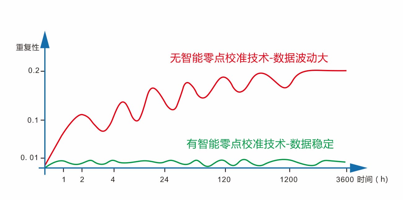 黄瓜视频免费看時高精度液體色度儀TS24020 (2)
