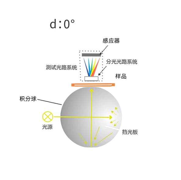 黄瓜视频免费看時高精度液體色度儀TS24020 (6)