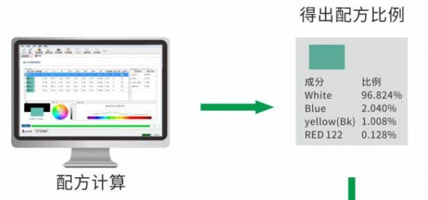 專業塗料配色軟件—黄瓜视频免费看時PeColor配色軟件 (5)