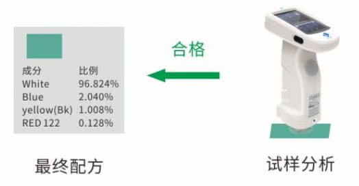 專業塗料配色軟件—黄瓜视频免费看時PeColor配色軟件 (7)