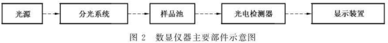 水質色度儀校準 (3)