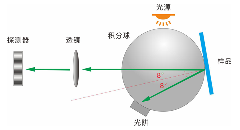 黄瓜视频污版光學結構 (3)