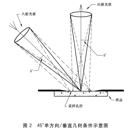 黄瓜视频污版光學結構 (2)