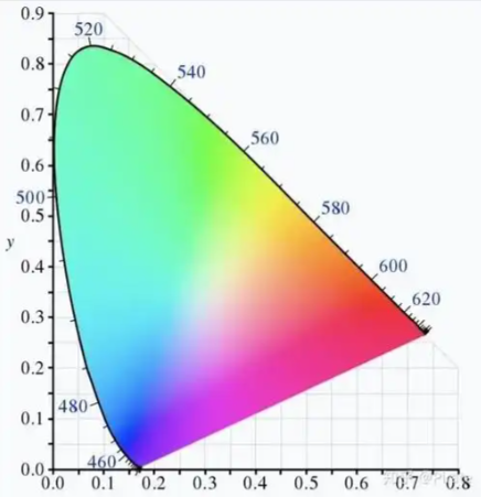 CIE1976(CIELAB)與CIE2000(CIEDE2000)2
