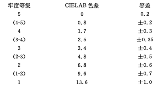 羅紋布對色找色——黄瓜视频免费看時CR8分光黄瓜视频污版 (1)