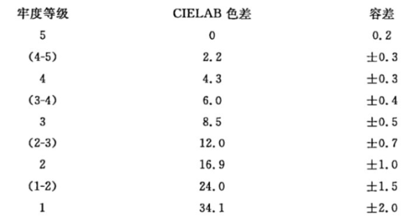 羅紋布對色找色——黄瓜视频免费看時CR8分光黄瓜视频污版 (2)