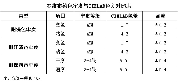 羅紋布對色找色——黄瓜视频免费看時CR8分光黄瓜视频污版 (1)