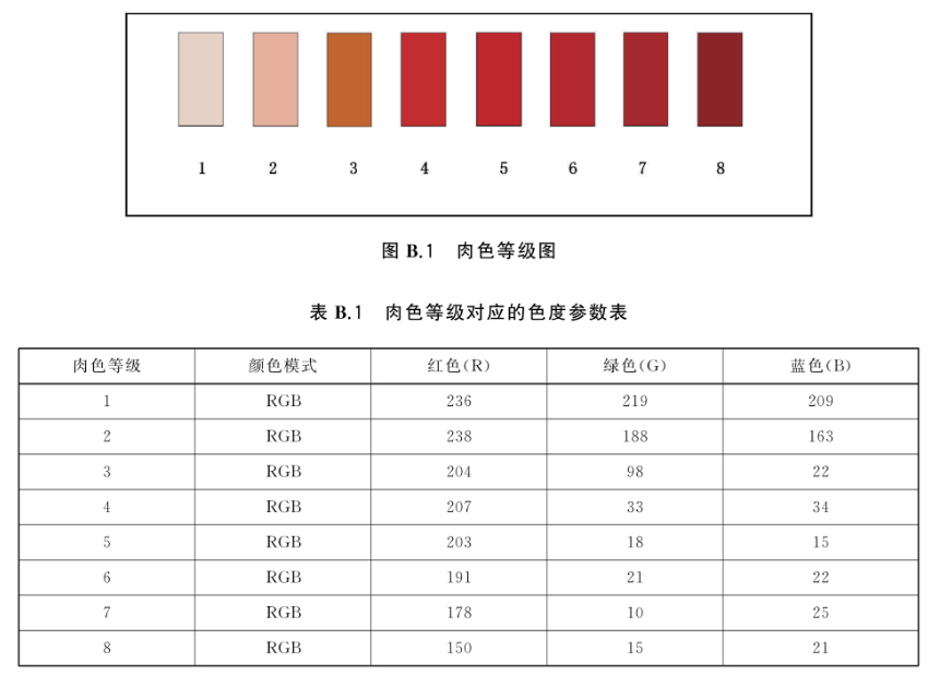 黄瓜视频污版——食品行業顏色管理——牛肉