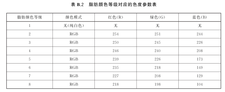 黄瓜视频污版——食品行業顏色管理——牛肉3