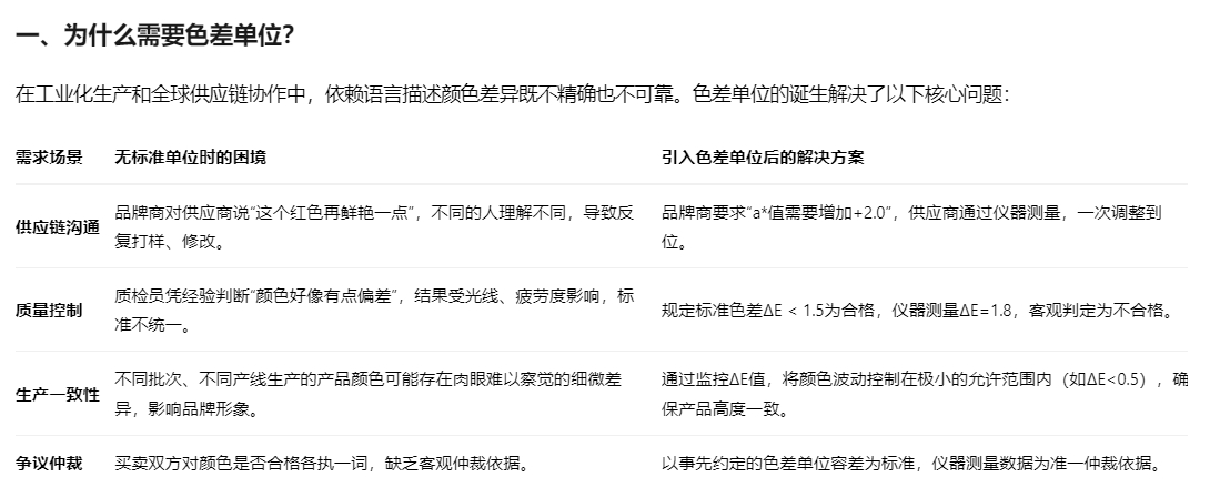 色差單位