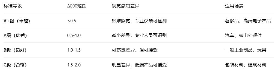 色粉色差