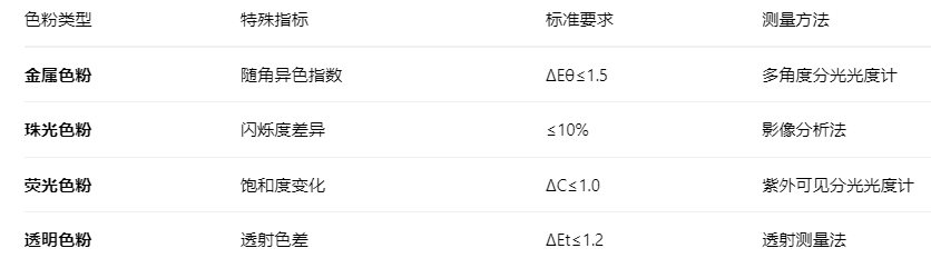 色粉色差3