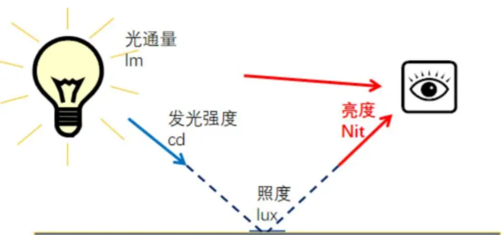 亮度2