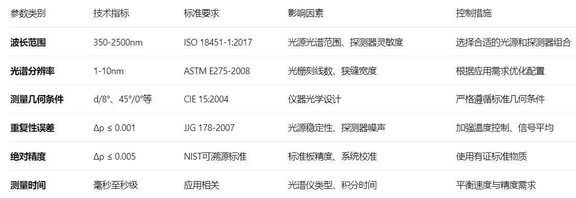 反射率2