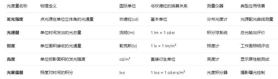 發光強度2