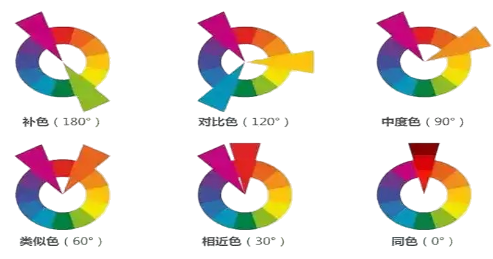 色相對比9