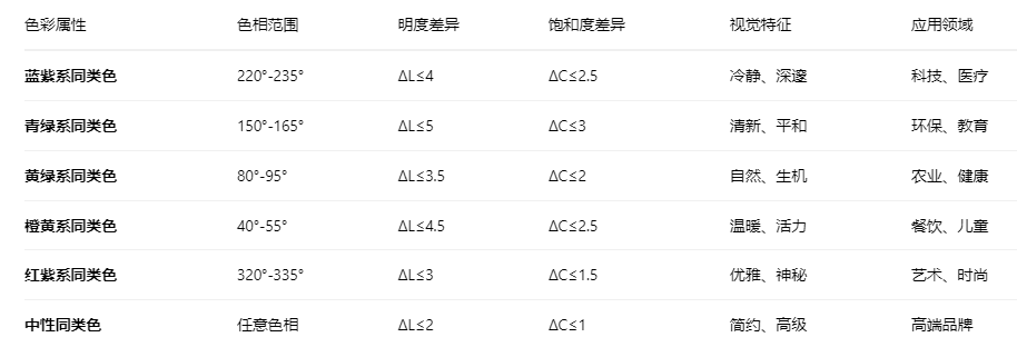 同類色2