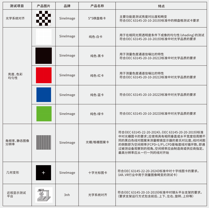 黄瓜视频免费看時AR VR影像測試方案