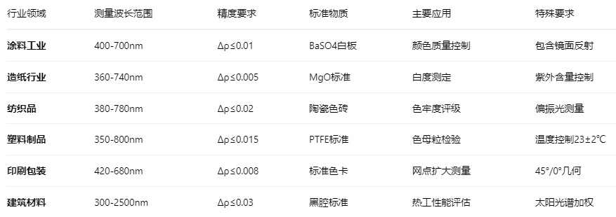 光譜反射比2
