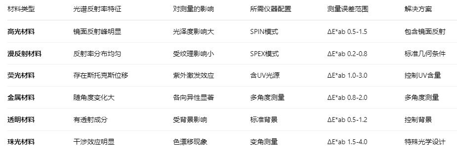 光譜反射率2