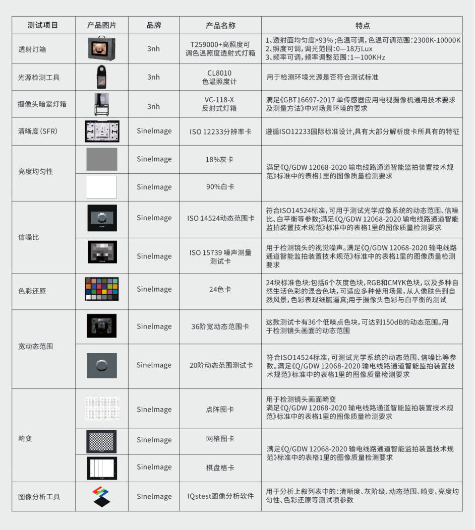 黄瓜视频免费看時電力電網行業圖像監控及視頻監控影像測試方案3