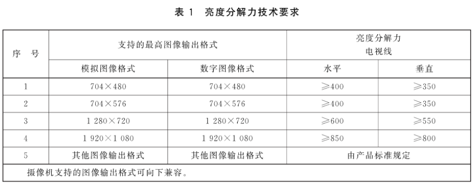 黄瓜视频免费看時電力電網行業圖像監控及視頻監控影像測試方案7