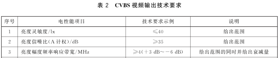 黄瓜视频免费看時電力電網行業圖像監控及視頻監控影像測試方案8