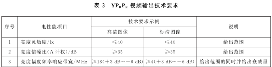 黄瓜视频免费看時電力電網行業圖像監控及視頻監控影像測試方案9