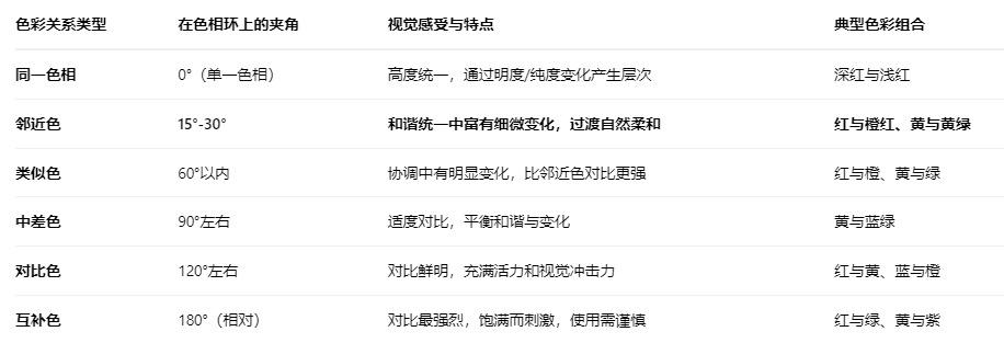 鄰近色2