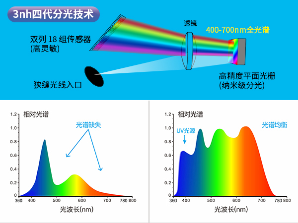 三、旗艦級硬件與品質管控.jpg